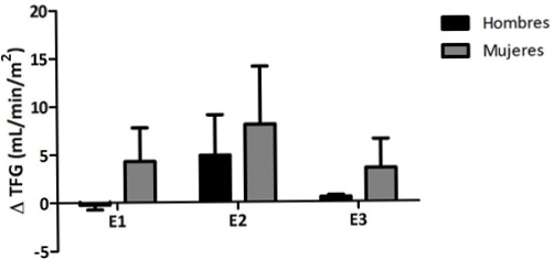 Gráfico

Descripción generada automáticamente